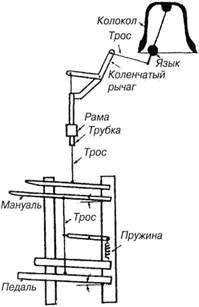 Ustrojstvo_karilona_2.jpg