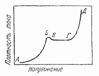 electrochemical3.gif